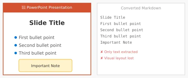 PowerPoint conversion result