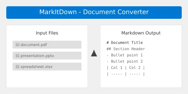 MarkItDown Interface Screenshot