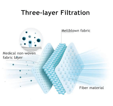 Tips on getting the right medical mask