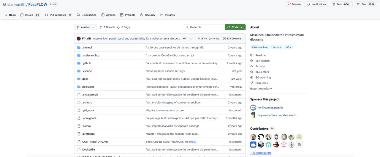 3 Amazing GitHub Open Source Projects That Will Boost Your Productivity